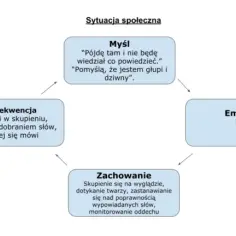 Fobia społeczna objawy: jak rozpoznać i zrozumieć swoje lęki przed oceną