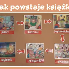 Jak powstaje książka do przedszkola? Sekretny warsztat twórców edukacyjnych