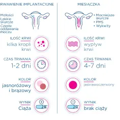 Plamienia w ciąży jak wyglądają: co powinno Cię zaniepokoić?