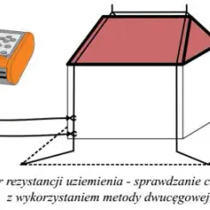Jak prawidłowo wykonać pomiar uziemienia i uniknąć błędów w instalacji elektrycznej