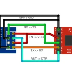 ESP8266 ESP-01S: Wszechstronny moduł Wi-Fi do projektów IoT