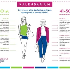 Jakie badania dla kobiet są kluczowe dla zdrowia i profilaktyki?
