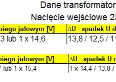 Jak dobrać transformator do prostownika, aby uniknąć błędów i strat