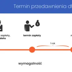 Zapamiętaj te ważne terminy przedawnienia należności w Polsce - kluczowe informacje