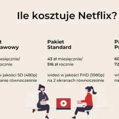 Ile kosztuje najtańszy Netflix? Sprawdź aktualne ceny i plany