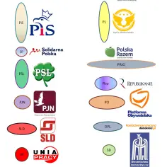 Prawica w Polsce jakie partie? Poznaj ich wpływ i ideologie