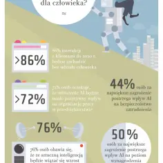 Czy sztuczna inteligencja jest niebezpieczna? Zagrożenia i korzyści AI dla społeczeństwa