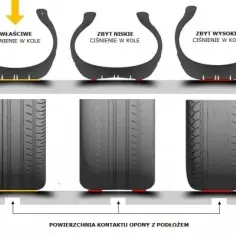 Jakie ciśnienie w oponach jest bezpieczne? Uniknij problemów i zadbaj o auto!