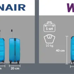 Jakie wymiary walizki do samolotu WizzAir? Unikaj dodatkowych opłat