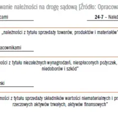 Jak prawidłowo księgować należności dochodzone na drodze sądowej a ewidencja kosztów windykacji