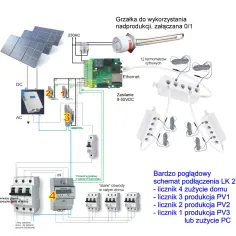 Jak prawidłowo dobrać inwerter do mocy paneli i uniknąć błędów w instalacji PV