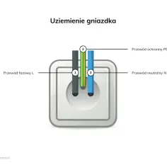 Jak sprawdzić czy jest uziemienie w gniazdku i uniknąć niebezpieczeństwa