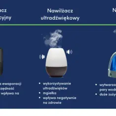 Jak działa nawilżacz powietrza z efektem kominka: funkcje i zastosowanie