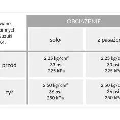 Jakie ciśnienie w oponach motocyklowych jest bezpieczne? Uniknij błędów i zwiększ wydajność jazdy