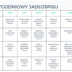 Dieta 2300 kcal dziennie: jak skutecznie zaplanować posiłki