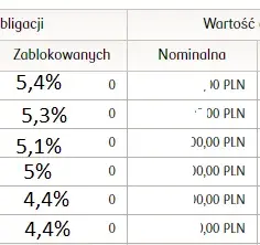 Jak obliczyć obligacje indeksowane inflacją i uniknąć strat finansowych