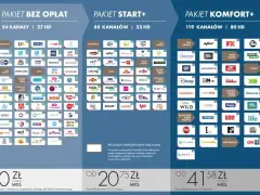 nc+ pakiety: Bez Opłat (54 kanały, 27 HD), Start+ (88 kanałów, 53 HD), Komfort+ (119 kanałów, 80 HD). Ceny od 0 zł.