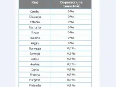 Ile alkoholu z Bułgarii do Polski? Limity, zasady, konsekwencje