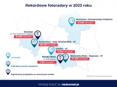 Autostrady: Fotoradary vs OPP Gdzie naprawdę mierzą prędkość?