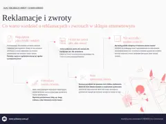 Reklamacje i zwroty w sklepie internetowym: regulamin, 14 dni na zwrot, co można zwrócić, formularz zwrotu, stan zwracanej rzeczy. Dowiedz się, ile trwa rękojmia.