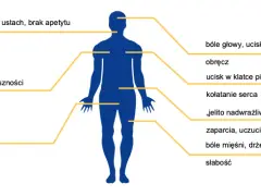 Zespół lęku uogólnionego: Czy to GAD? Objawy, leczenie, spokój