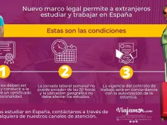 Estudia y trabaja en España: requisitos para tu carrera de derecho internacional. Certificado profesional, 30h/semana y contrato acorde a estancia.