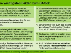 BAföG-Voraussetzungen: Förderung als Zuschuss/Darlehen, Höchstsatz 992€, Dauer richtet sich nach Regelstudienzeit. Einkommen/Vermögen relevant.