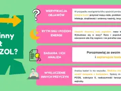Jak obniżyć kortyzol? Weryfikacja objawów, rytm snu, badania i wykluczenie innych przyczyn.
