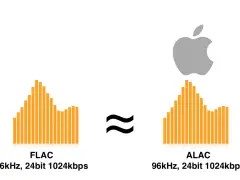 Porównanie bezstratnych formatów audio: FLAC i ALAC (Apple Lossless Audio Codec) z tymi samymi parametrami 96kHz, 24bit 1024kbps.
