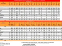 Rozkład jazdy pociągów Gdynia - Warszawa. Sprawdź godziny odjazdów i przyjazdów dla podróży pociągiem Gdynia Warszawa.