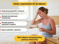 Kiedy oparzenia słoneczne u dzieci są groźne: gorączka, wymioty, pęcherze, ropna wydzielina. Wtedy trzeba iść do lekarza.