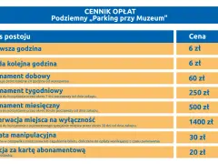Cennik opłat za parking przy Muzeum Narodowym: pierwsza godzina 6 zł, kolejna 6 zł, abonamenty od 60 zł.