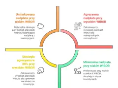 Kredyt frankowy: nadpłata to błąd? Sprawdź lepsze strategie!