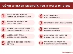 Lista de 10 pasos para atraer energía positiva: introspección, belleza, virtudes, alegría, hábitos, alimentación, físico, espiritualidad, unión y entrega.
