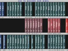 Wie viele Bücher hat die Bibel? 66 oder 73? Die Antwort