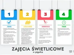 Pomysły na lekcję wychowawczą: zadania, liczba uczniów, dokumentacja i pensum. Kluczowe informacje dla nauczycieli świetlicy.