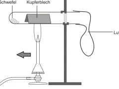 Experiment: Schwefel wird erhitzt, Kupferblech reagiert, Gas sammelt sich im Luftballon.