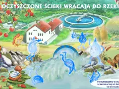 Oczyszczalnia ścieków dla dzieci: Przygoda brudnej wody!
