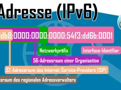 Ein IPv6-Adressen Beispiel: 2001:0db8:0000:0000:0000:54f3:dd6b:0001, aufgeteilt in Netzwerkpräfix und Interface-Identifier.