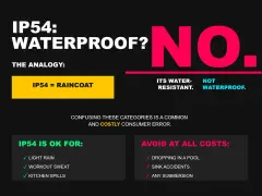 IP54 är inte vattentätt, bara stänkskyddat. Tänk regnjacka för utomhusbruk, inte för dykning.