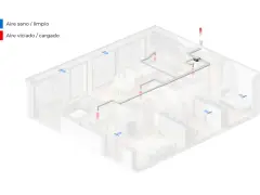 Diagrama de ventilación simple flujo en una casa. Flechas azules indican aire limpio entrando, rojas aire viciado saliendo.