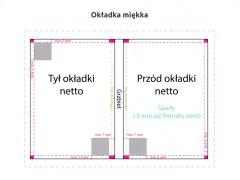Projekt okładki książki dla dzieci: tył i przód z zaznaczonymi marginesami i spadami.