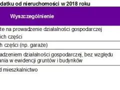 Budynki pozostałe: podatek od nieruchomości kluczowe informacje