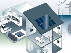 Vernetztes Zuhause mit Solarzellen und Windrädern. Steuerung per Smartphone und **voice match** für intelligente Haustechnik.