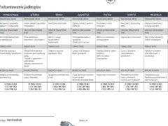 Tygodniowe menu dieta keto: od poniedziałku do niedzieli, posiłki od śniadania do kolacji, z podsumowaniem kalorii i makroskładników.