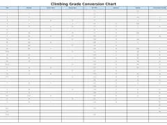Übersicht der Klettergrade: eine klettergrade tabelle vergleicht verschiedene Schwierigkeitsskalen.