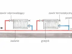 Schemat instalacji grzewczej w bloku bez podzielników. Pokazuje grzejniki z zaworami, zasilanie i powrót, ilustrując sposób ogrzewania.