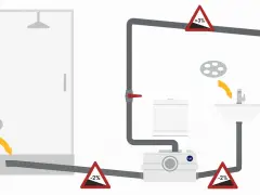 Schemat instalacji sanitarnej z rozdrabniaczem WC. Pokazuje jakie rury do rozdrabniacza WC są potrzebne, uwzględniając spadki.