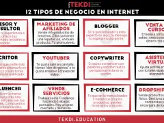 12 tipos de negocio en internet: asesor, blogger, venta de cursos, escritor, youtuber, copywriter, asistente virtual, influencer, vende servicios, e-commerce y dropshipping.