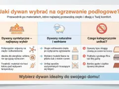 Wykładzina na ogrzewanie podłogowe: syntetyczne są najlepszym wyborem, naturalne i wełniane oddają ciepło, unikaj shaggy i grubych filców.